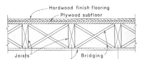 Joists & Rafters allowable load tables (w) allowable length tables for