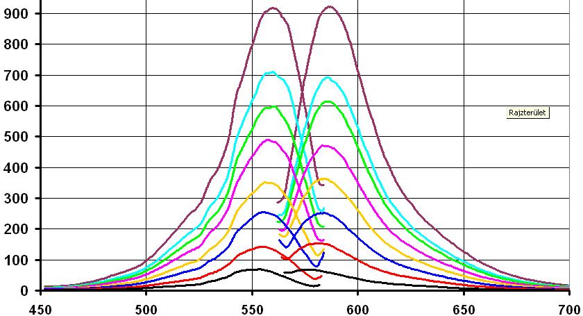 Fluorescence intensity, (a.u.) Effect of chemical denaturation to excitation and emission spectra Phosphorescence emission spectrum Excitation spectrum Phosphofescence emission spectrum Fluorescence