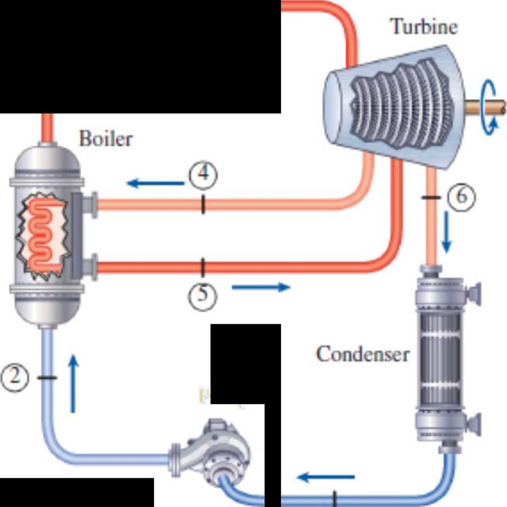efficiencies of the turbine and the pump are 85% and 90%, respectively. Steam leaves the condenser as a saturated liquid.