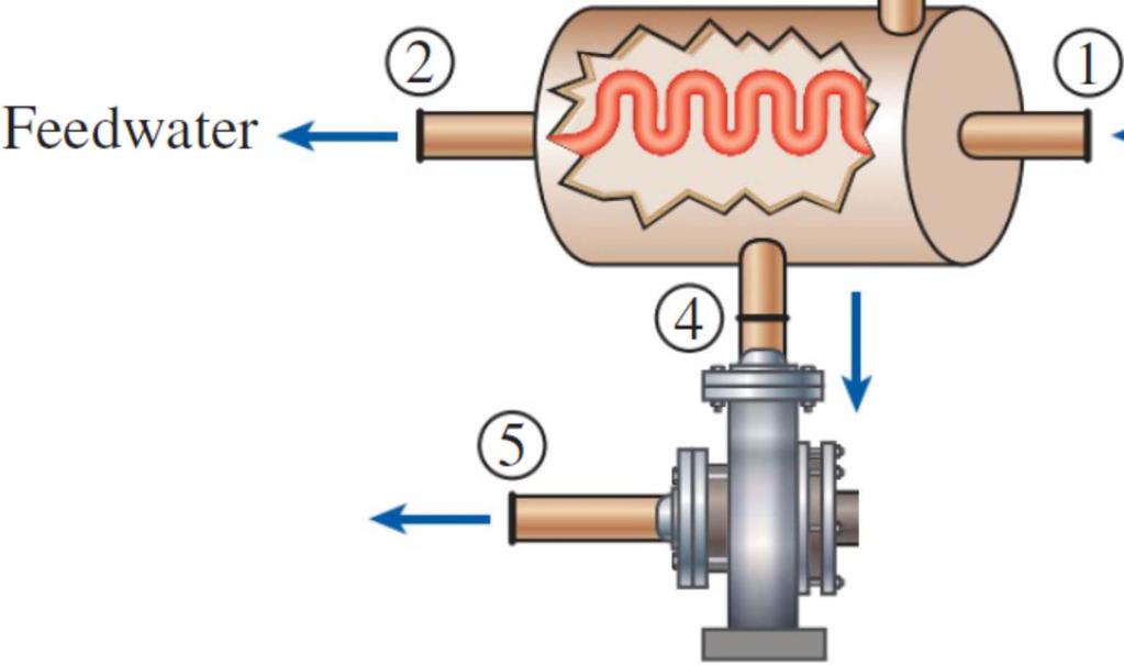 9 % 10-41 The closed feedwater heater of a regenerative Rankine cycle is to heat 7000 kpa feedwater from 260 C to a saturated liquid.