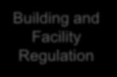 Requirements) Building and Facility Regulation GQP ordinance Harmonized to ISO13485 After Revision Chapter 2 Additional Requirements