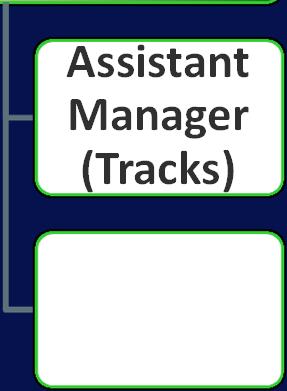 Manager,