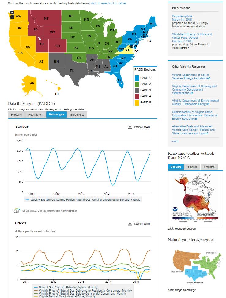 Winter Heating Fuels Webpage www.eia.gov/special/heatingfuels Availability and pricing for the four principals heating fuels 1. propane 2. heating oil 3. natural gas 4.