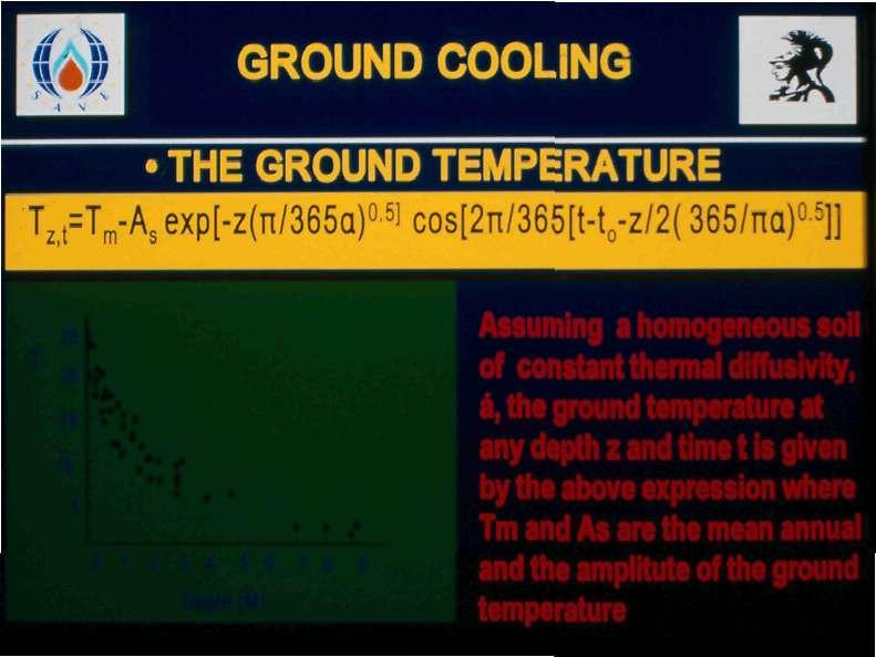 GROUND COOLIN THE GROUND TEMPERATURE T zt =T m -A s exp[-z(n/365a) 5 l cos[2n/365[t-t 0 -z/2(365/πα) 05 ]] Assuming a homogeneous sou of constant thermal