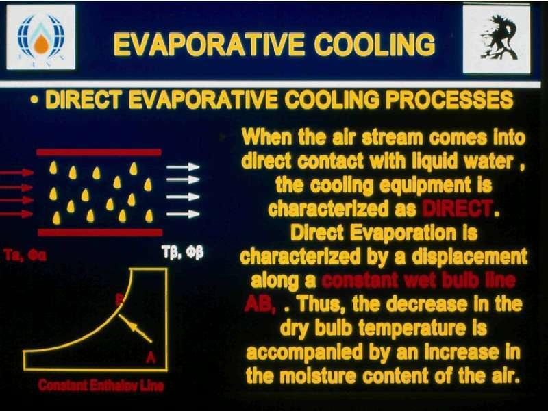 presre I I 1 > Ta, Φα I «I 4 Τβ,ΦΒ When the air stream comes into direct contact with liquid water, the cooling equipment Is characterized as IEQ.