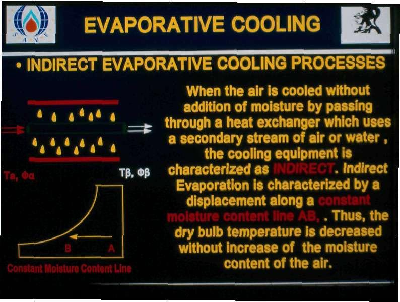EVAPORATIVE COOLING INDIRECT EVAPORATIVE COOLING PROCESSES * 4 4«4«4 V4V4 1 ΤΒ.