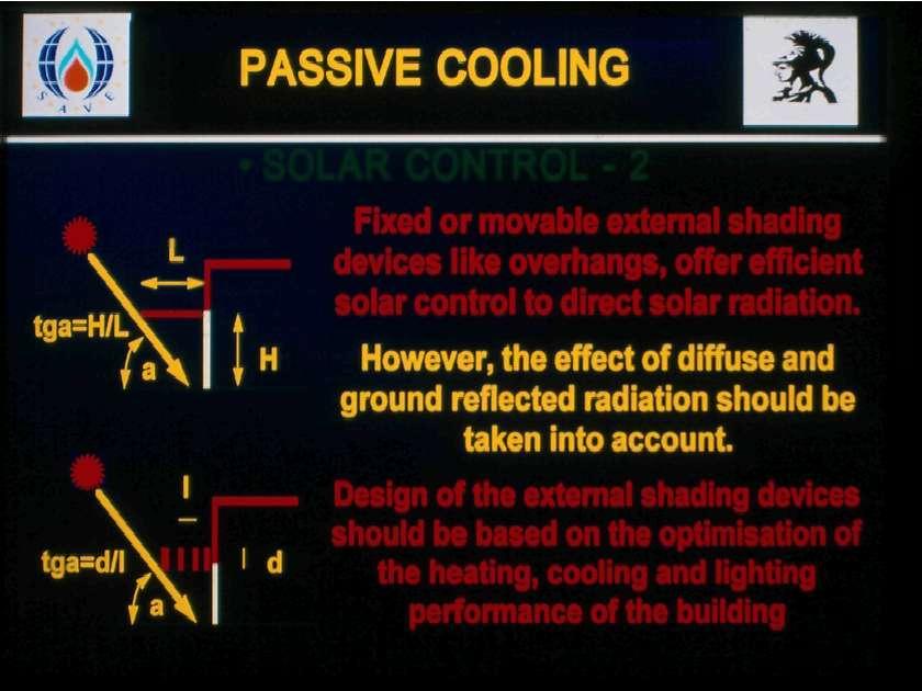 '«1 PASSIVE COOLING devices like overhangs, offer efficient solar control to direct solar radiation.