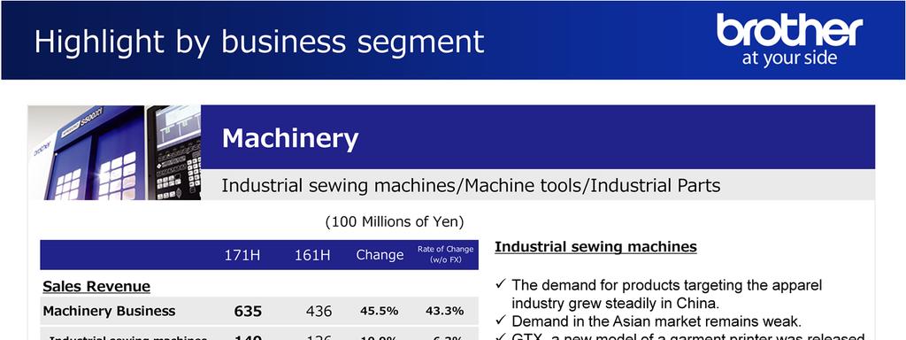 Page 10 illustrates the detailed results of the Machinery business. Sales increased by more than 40% in the entire Machinery business.