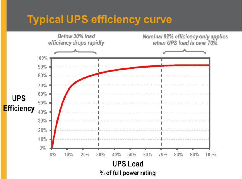 Energy Conservation with investment Project 7 : UPS Optimization Replacement of CRT PC monitors with Plasma monitors, hence reduction