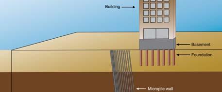 Protecting Buildings Diagram of micropile walls.