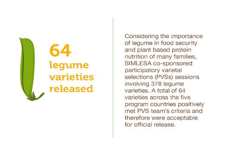 On-farm and on- Station agronomic trials PVS conducted The Scientific impacts This helped to understand productivity, soil quality and soil
