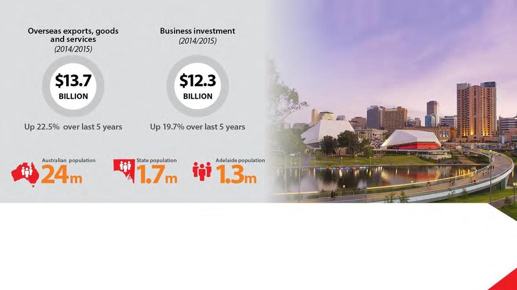 South Australia s economy at a glance State GDP: 2014/15 $98.5bn Australia s total exports $244.