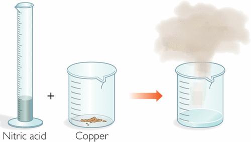 and formulas. Step 1: Nitric acid is added to copper powder. A clear blue solution and a brown gas are formed.
