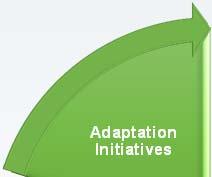 plan) Adaptation Initiatives Environmentally Sustainable Transport