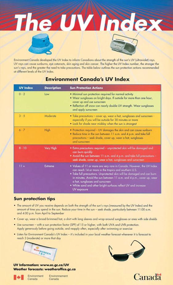 The UV Index http://www.ec.gc.
