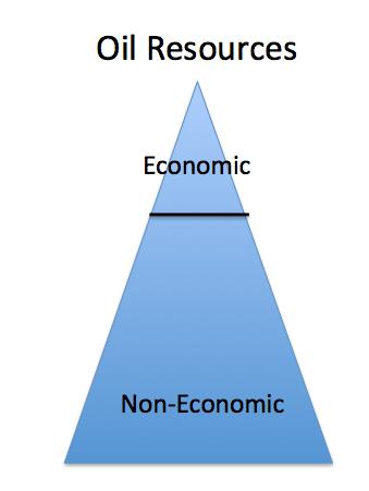 One simple approach resource triangle How much can be made to be economic?