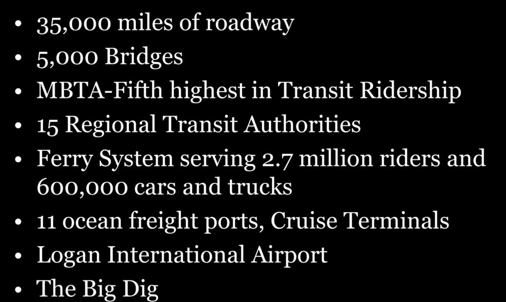 Transportation Resources 35,000 miles of roadway 5,000 Bridges MBTA-Fifth highest in Transit Ridership 15 Regional Transit Authorities Ferry