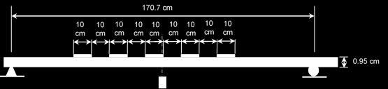 shown in Figure 2.1. The FBG sensors are 10 cm long in order to simulate long-gage optical fiber sensors on a full scale structure.