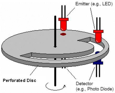 correct configuration Optical Sensor
