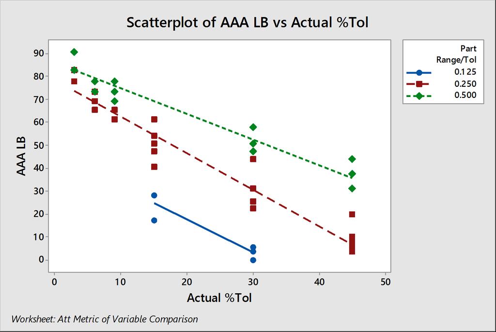 Attribute Agreement Analysis Impact of Parts Range