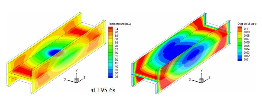 the mold-filling stage in liquid composite molding (LCM) can be modeled using Darcy s law.