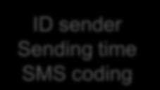 ID sender Sending time SMS