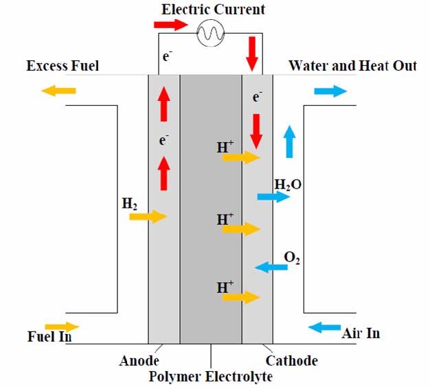 Illustration of flow, heat, mass, ion