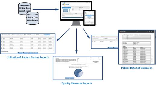 ClinScope Overview Functionality Query tool into clinical data warehouse Configurable dashboard & queries driven by user roles