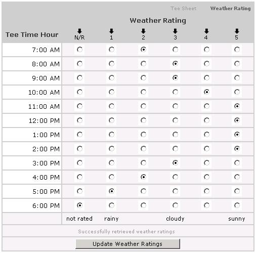 The system allows the user to rate the weather, on a 5-point scale, by the hour.
