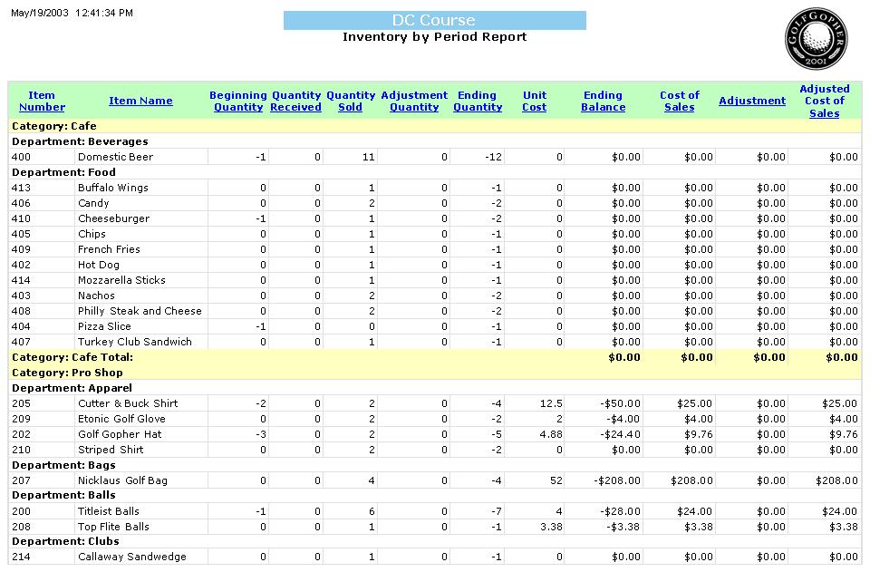 6.1.3 Inventory by Period The Inventory by Period Report shows the activity of your inventory items over a selected date range. The items are sorted by item number within each category.