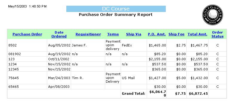 6.1.10 Purchase Order Summary Report For a selected date range, the Purchase Order Summary Report gives you a summary of