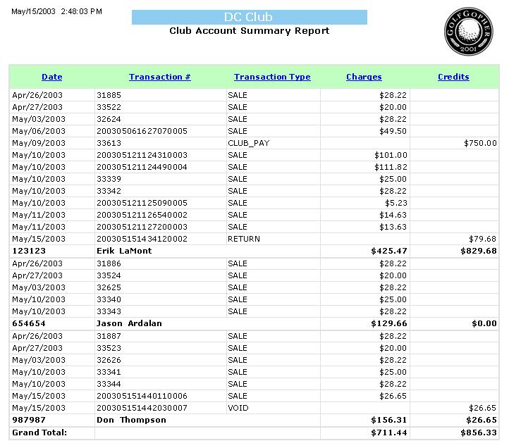 This report gives you a detailed summary of your club account information. Every transaction associated with the club account is displayed and totaled.