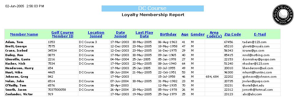 This report gives you membership information of the member s currently enrolled in your loyalty program.
