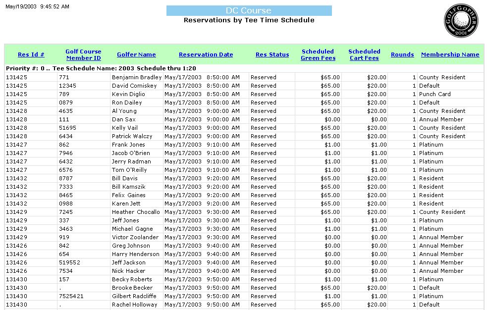 This report shows your reservation information for a selected tee date. You may also run this report by specific tee time schedule or membership type.