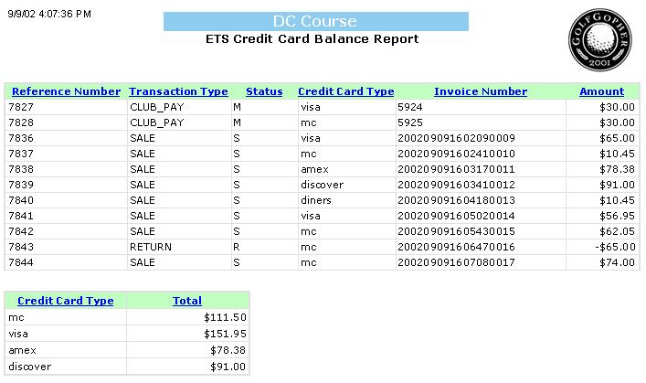 The ETS Credit Card Balance Report gives you a summary of all credit card transactions done over a selected date range. It also summarizes any credit card type used over a selected date range.