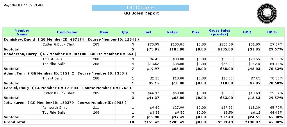 The GG Sales Report will show you what your members have purchased at your course. The report will sort by the member s last name.