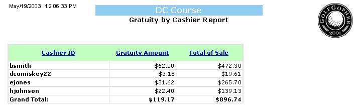 This report totals all gratuities by Cashier ID. If employee tracking is turned on, it will apply the gratuity total to each individual cashier.