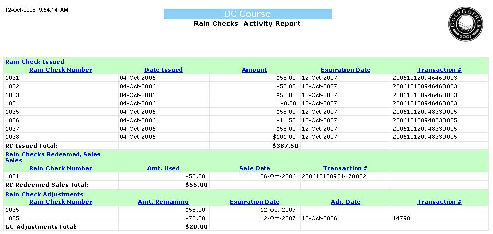 The Rain Checks - Activity Report displays all rain check transactions over a specified date range.