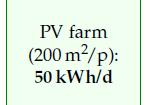 energy (coal substitution) 2.