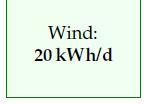 W/m 2 biomass = < 2 W/m 2 Energy from
