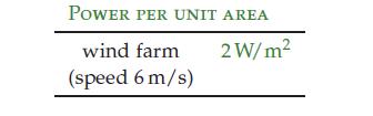 Also remember the power per unit area. We will compare this with other technologies.