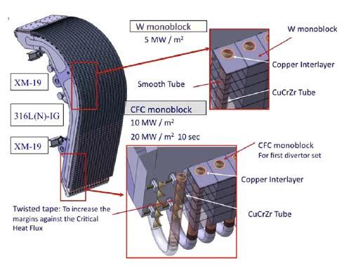 6/3/2010 22 ITER divertor development - manufacturing Plasma facing material: Be,