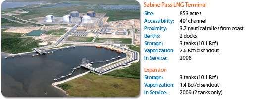 Terminal Operator Sabine Pass LNG Cheniere Sabine Pass Pipeline Company 175 Description Sabine Pass is an existing LNG import terminal located in Cameron Parish, Louisiana.