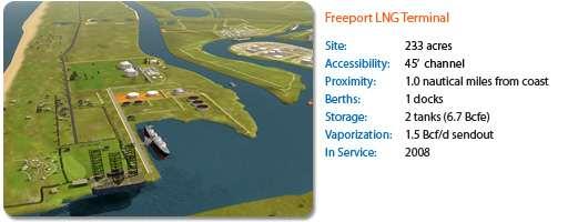 Terminal Operator Freeport LNG Freeport LNG Development, LP 179 Description Freeport is an existing LNG import terminal located in Quintana Island, Texas, which received its first commercial delivery