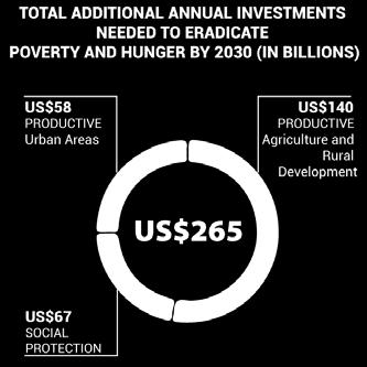 As a majority of the world s poor and food insecure live in rural areas of developing countries 1, agriculture and rural development are key for the achievement of both goals.