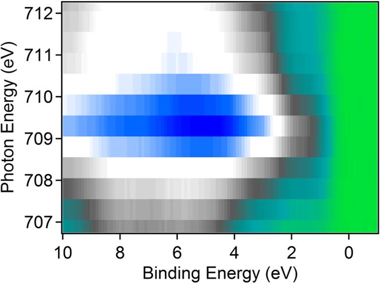 IV.1. RPES : 2D valence band mapping @ a L 3 edge Fe L 3 edge