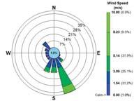 Data) Wind Roses Camp Site Meteorological Station #90 8.2 0.08 Kitamaat Village Meteorological Station #91A 12.9 0.09 #82 11.4 0.06 #81-B 10.1 0.09 #78-A 15.8 0.06 #39 25.2 0.09 #80 12.9 0.09 #81-C 14.