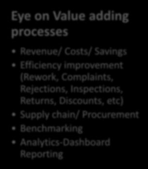 Opportunities to make a difference Eye on Value adding processes Revenue/