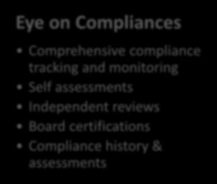 control deficiencies Eye on Compliances Comprehensive compliance tracking
