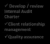 Audit Charter Client relationship management Quality assurance Identify